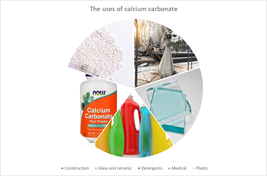 The uses of calcium carbonate
