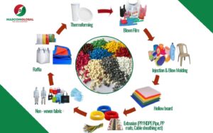 Applications of Filler Masterbatch
